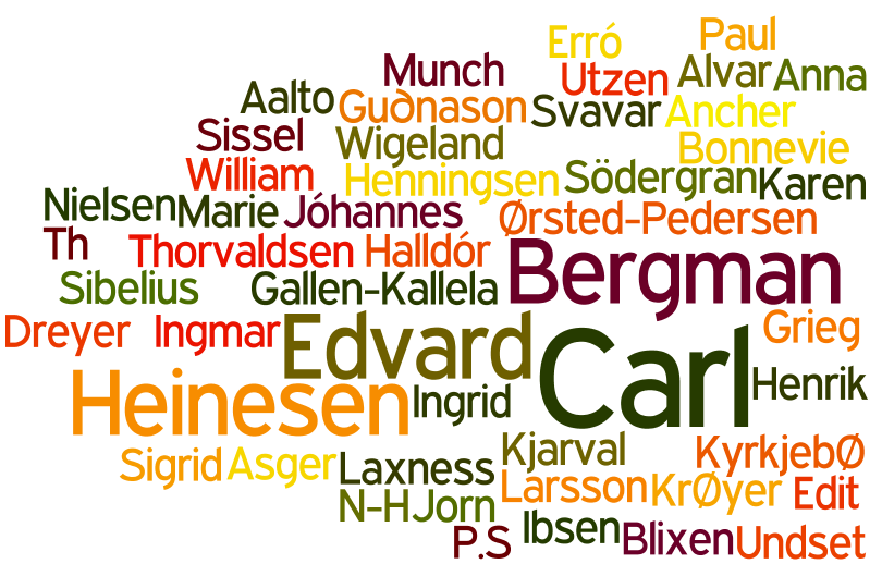 11 Norden Er I Orden